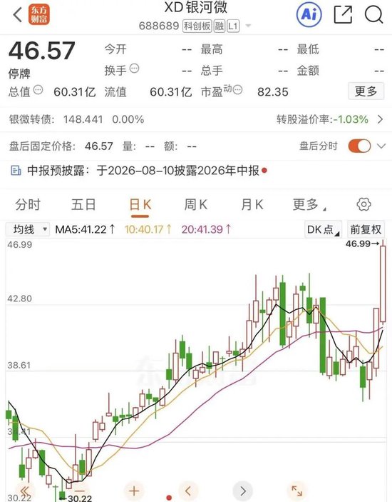 明日复牌！688689，拟收购半导体资产