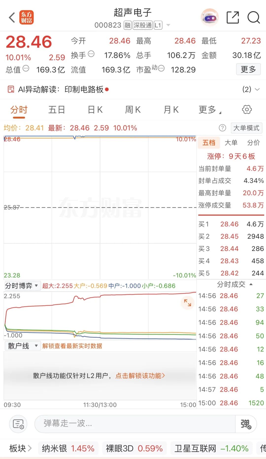 9天6板后，000823逐一澄清