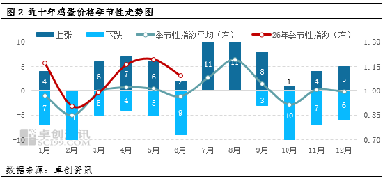 “蛋”说无妨：上半年M型双峰震荡上行 下半年季节性主浪与情绪