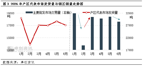 “蛋”说无妨：上半年M型双峰震荡上行 下半年季节性主浪与情绪