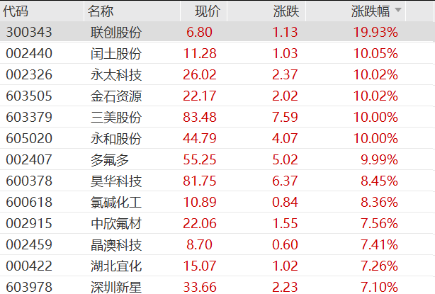 25万股民狂欢，4倍大牛股3连板
