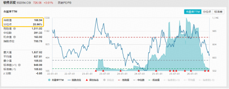 低位补涨行情来袭？软件开发ETF华宝（159036）盘中大涨近4%	，大智慧等4股涨停！机构：AI安全重要性凸显！