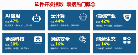低位补涨行情来袭？软件开发ETF华宝（159036）盘中大涨近4%，大智慧等4股涨停！机构：AI安全重要性凸显！
