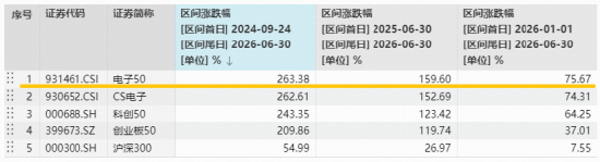 电子下跌原因或已找到！电子ETF华宝（515260）创历史新高后	，首度回调！逢跌布局时刻？MACD指标重要提示！