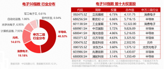 电子下跌原因或已找到！电子ETF华宝（515260）创历史新高后，首度回调！逢跌布局时刻？MACD指标重要提示！