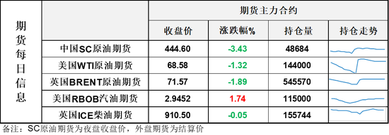 美国原油库存连续第10周录得下降，难阻油价继续下跌	，SC原油5年同期新低