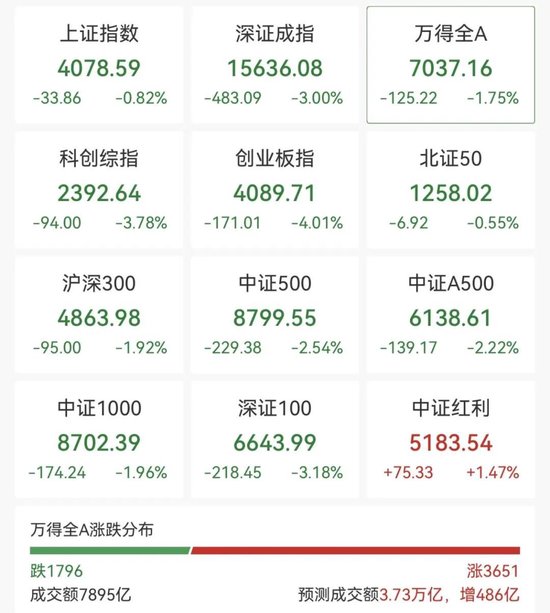 存储芯片板块大跌！多只翻倍牛股，跌停！