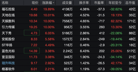 存储芯片板块大跌！多只翻倍牛股，跌停！