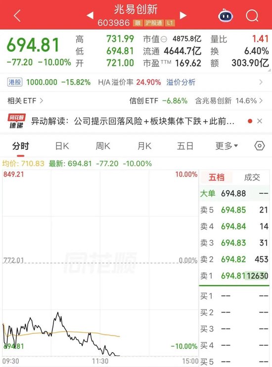 罕见，存储芯片“一哥	”兆易创新放量跌停！