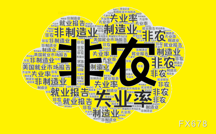 非农就业数据走弱，美联储加息预期明显降温
