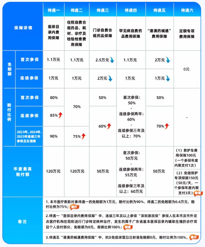 惠民保“抢人”：从增量扩张到存量角逐