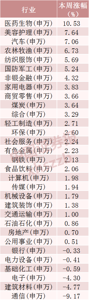 什么信号？超520亿元资金	，撤离9只科技股