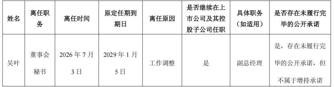 原董秘辞任	，一券商业务董事“替补上场”｜董秘沙龙