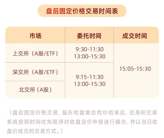 A股重要调整，明日生效！多家券商已跟进