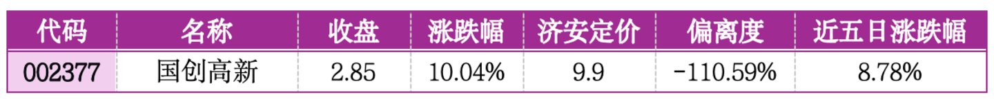 价值判断：涨停板的投资机会和风险提示（7月3日）｜上市公司观察