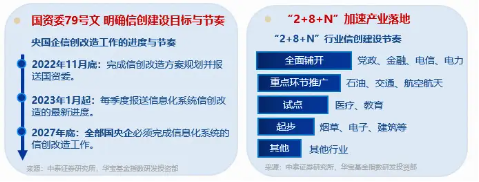 一度领跑全市场ETF！江波龙预估权重占比最高的——信创ETF华宝（562030）盘中猛拉4%！概伦电子20CM涨停