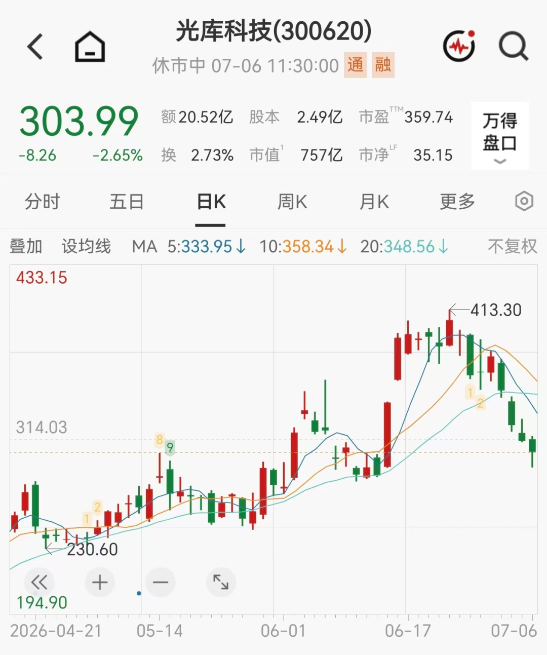 6倍大牛股	，58岁副总经理突发疾病离世