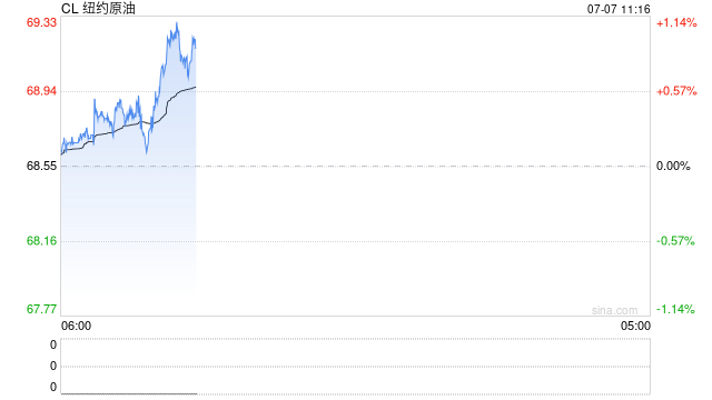 光大期货：7月7日能源化工日报