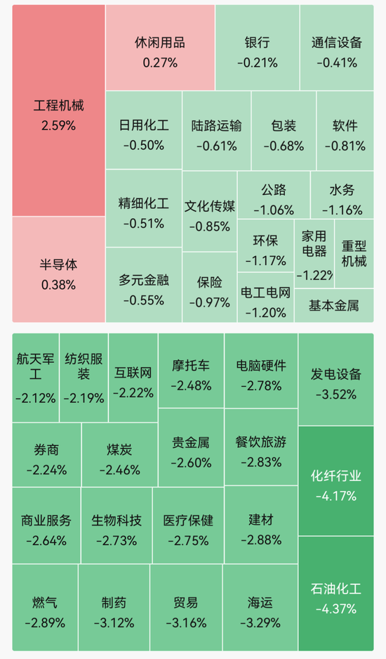 超4700股飘绿！半导体硅片走强 五倍大牛股连续2日跌停