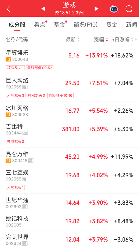 超4700股飘绿！半导体硅片走强 五倍大牛股连续2日跌停